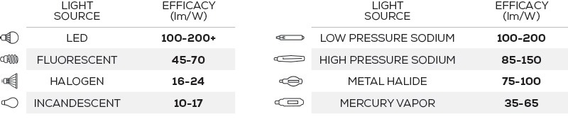 Power Factor & Efficiency Guide